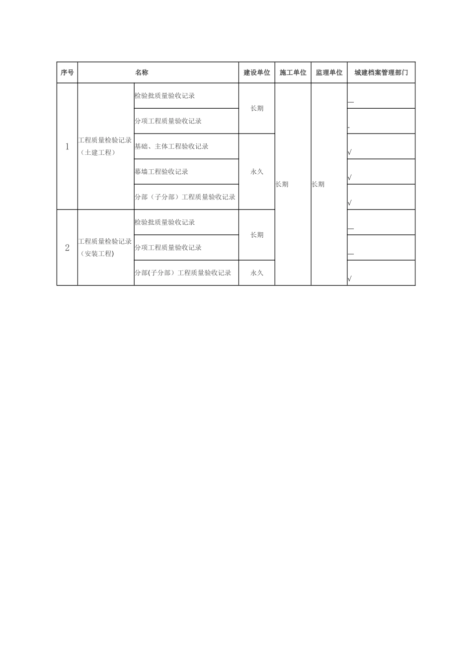 归档建设工程监理文件资料范围和保管期限_第2页