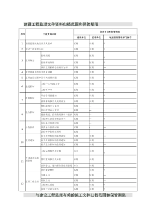 归档建设工程监理文件资料范围和保管期限