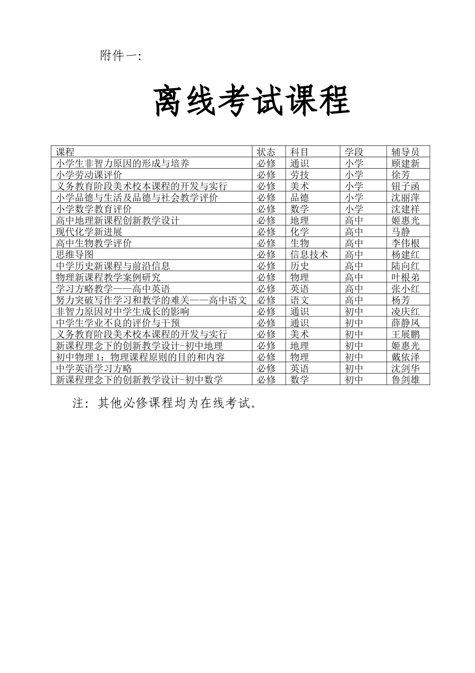 2025年远程继续教育昆山市中小学教师远程继续教育联络员工_第2页