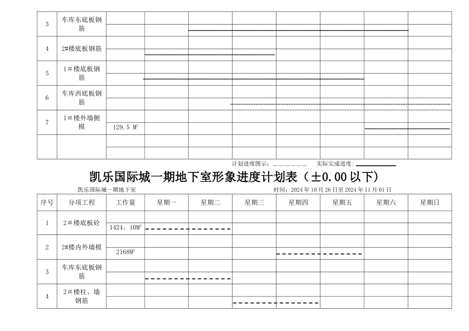 形象进度计划_第3页