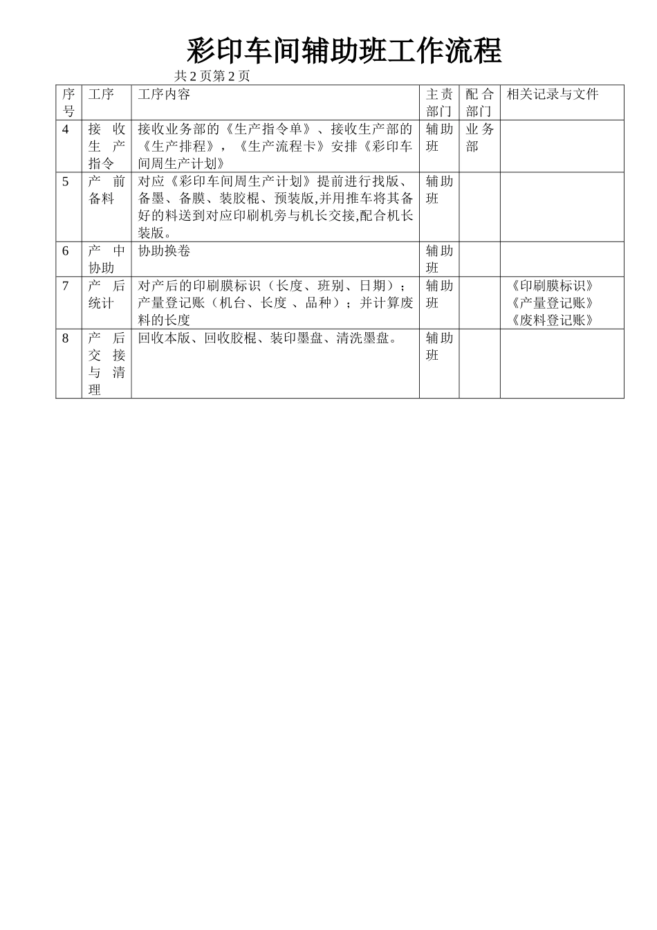 彩印车间辅助班工作流程_第2页