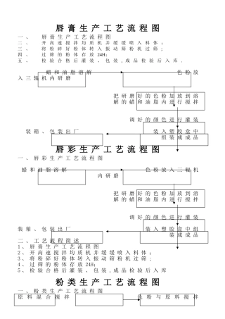 彩妆工艺流程