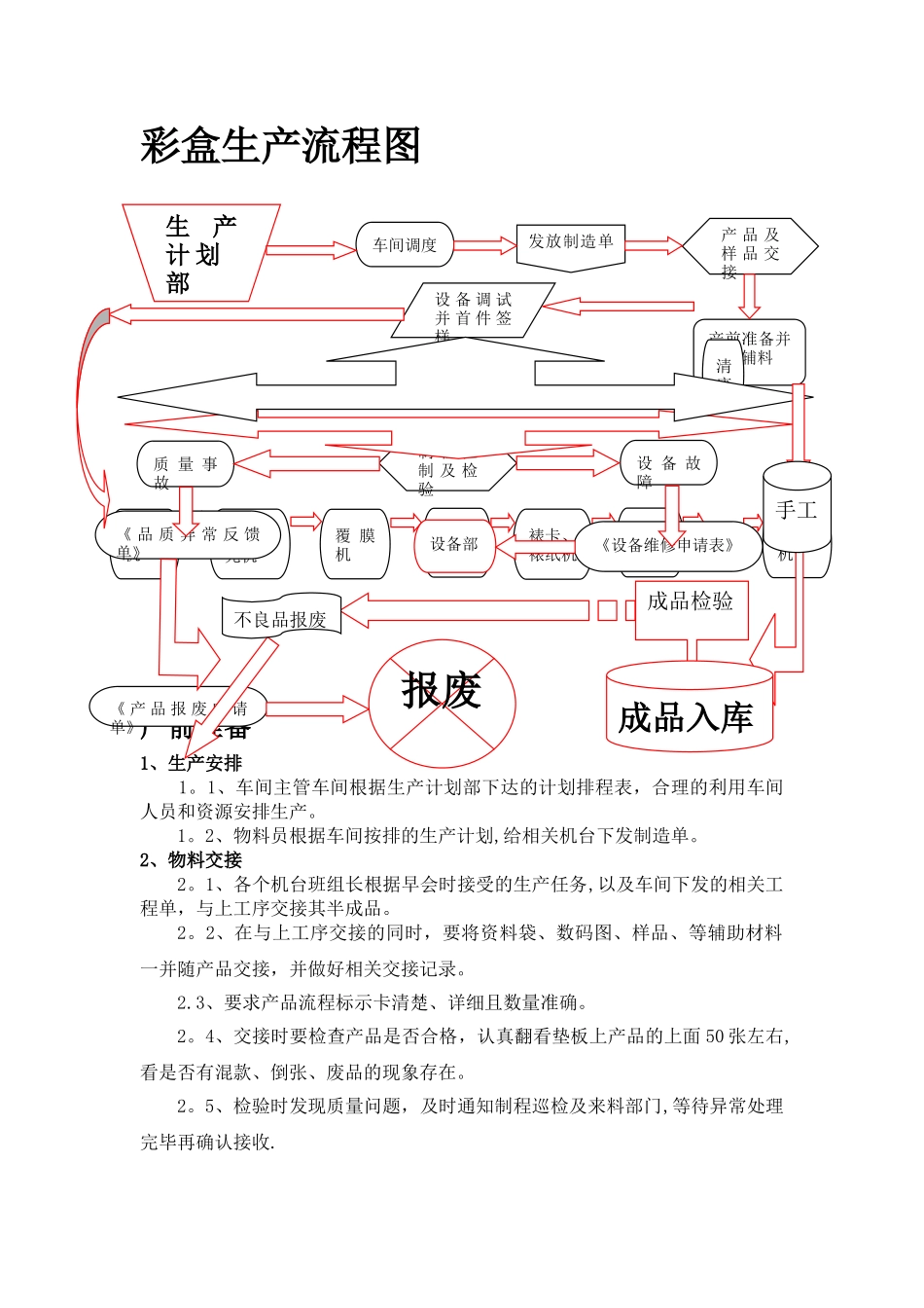 彩盒生产流程图_第1页