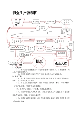 彩盒生产流程图