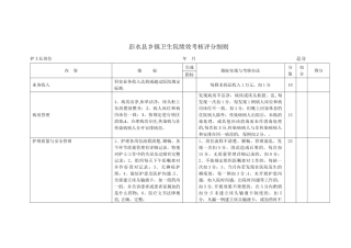 彭水县乡镇卫生院绩效考核评分细则