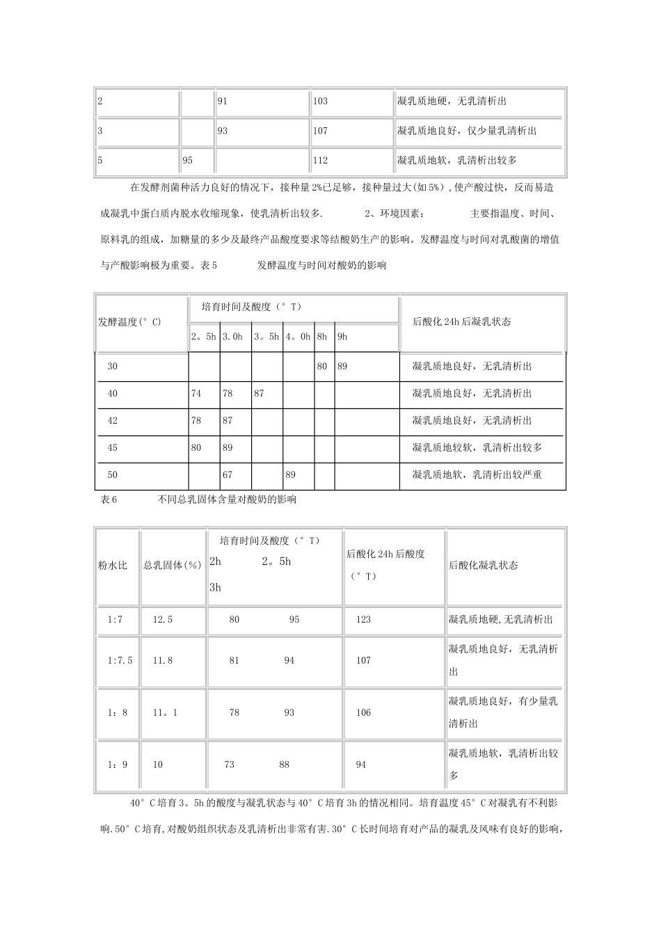 影响酸奶质量的因素-_第3页