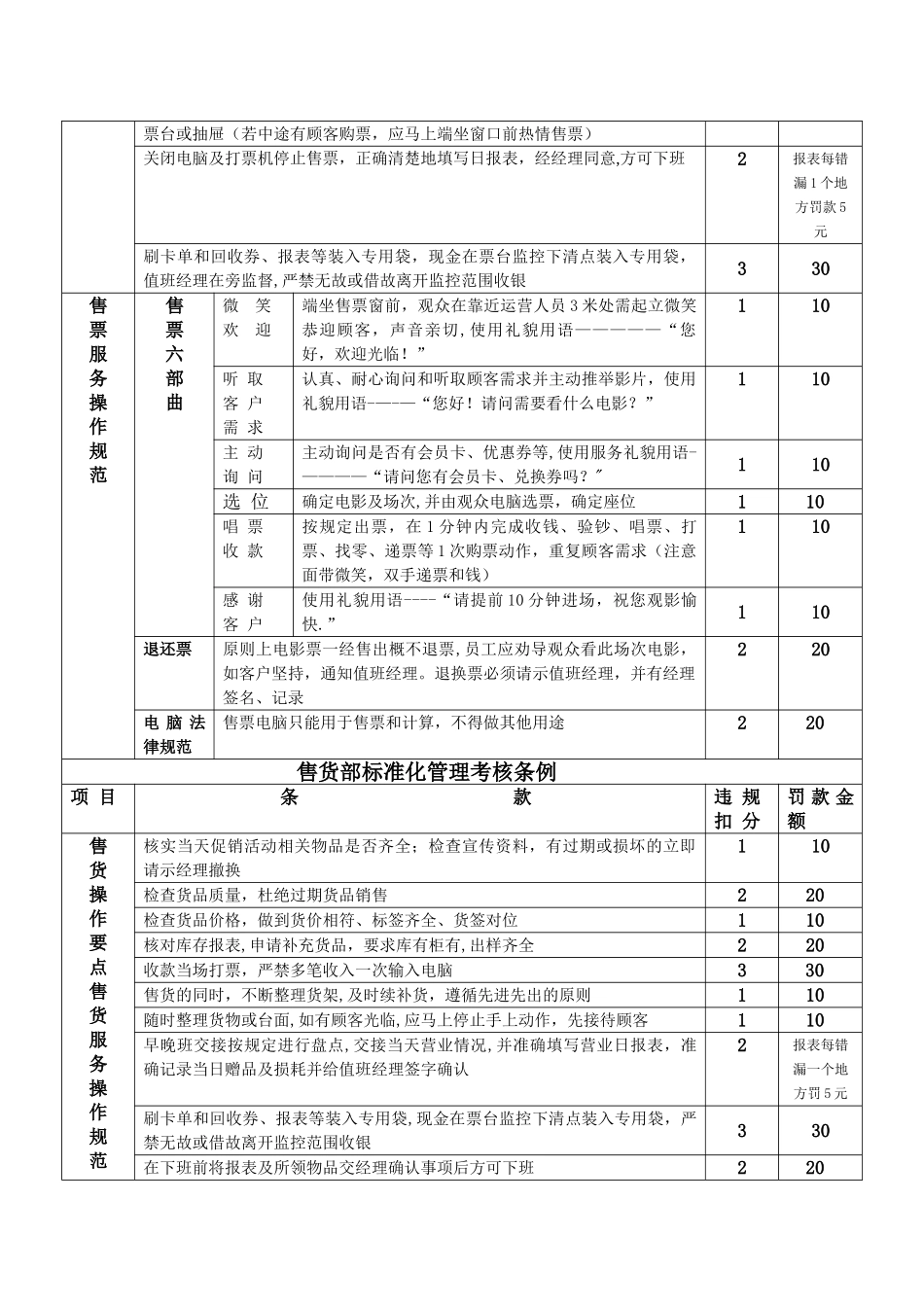 影城标准化管理考核条例_第2页