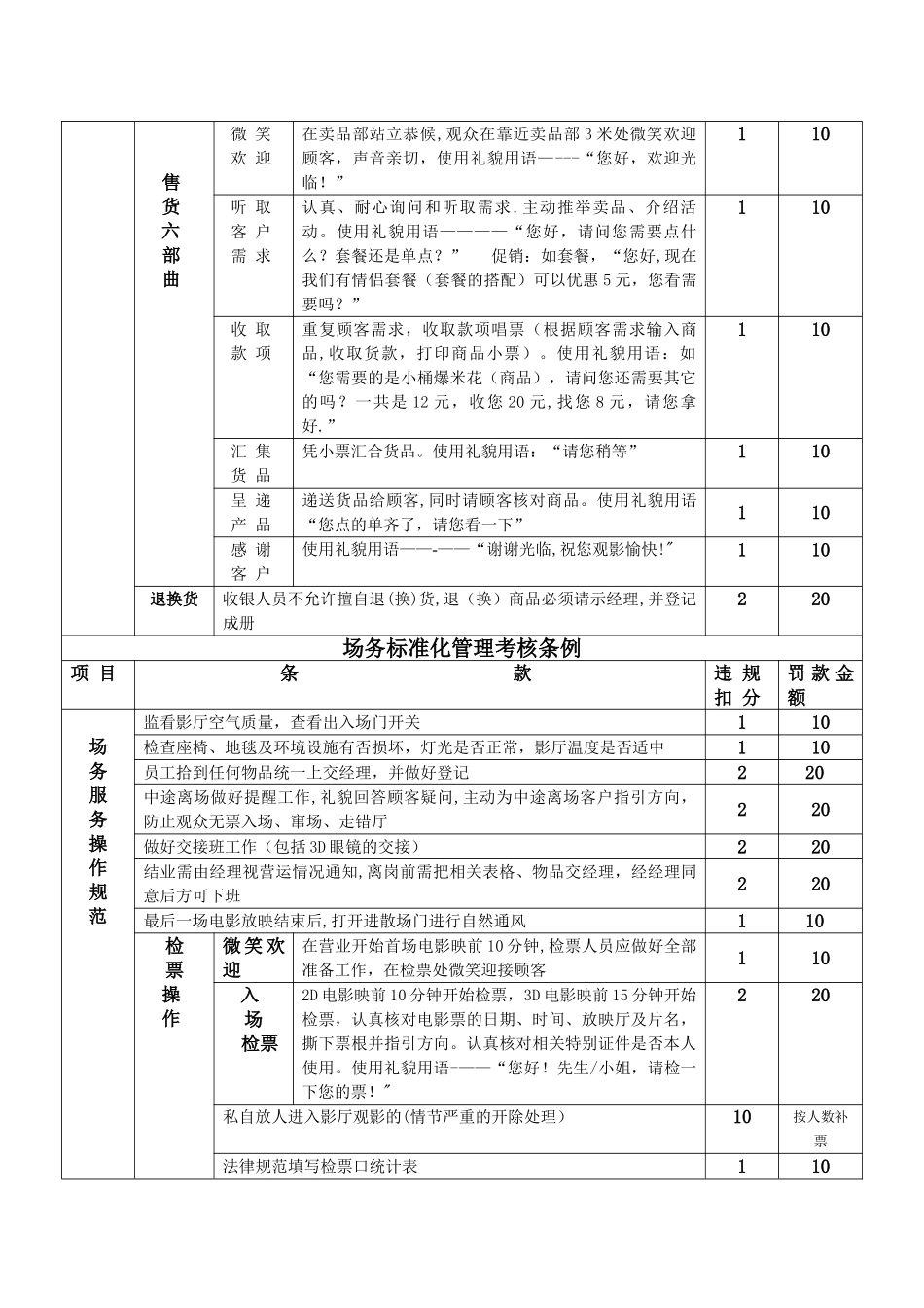 影城标准化管理考核条例_第3页