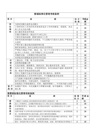 影城标准化管理考核条例