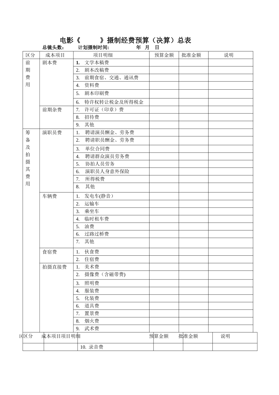 影视摄制经费预算总表_第1页