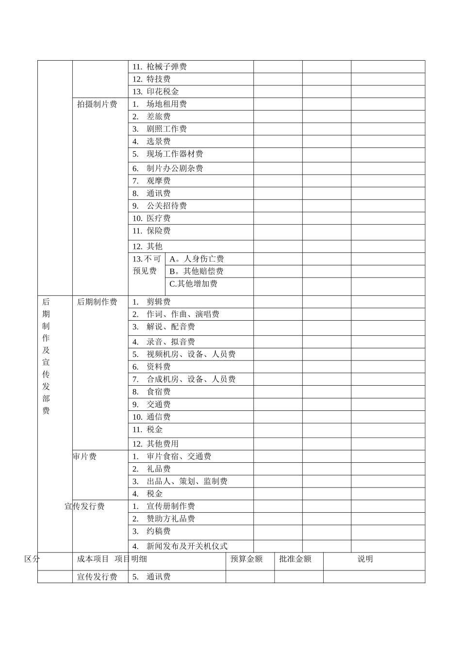影视摄制经费预算总表_第2页
