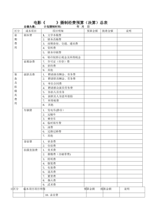 影视摄制经费预算总表