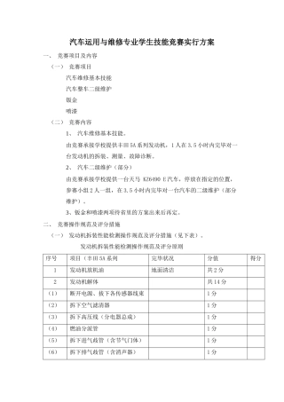 2025年汽车运用与维修专业学生技能竞赛实施方案