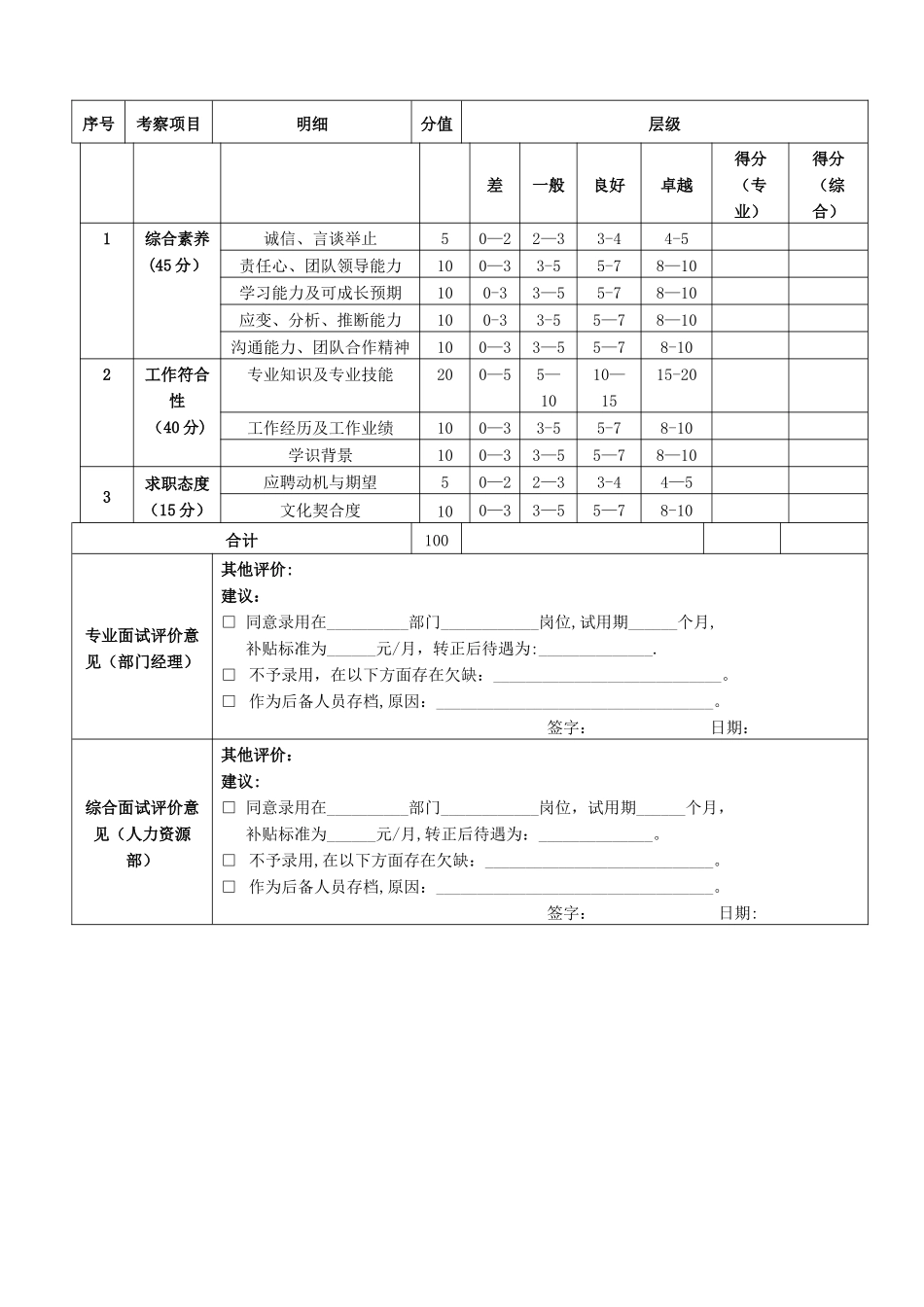 很实用的《面试评价表》-HR猫猫_第2页