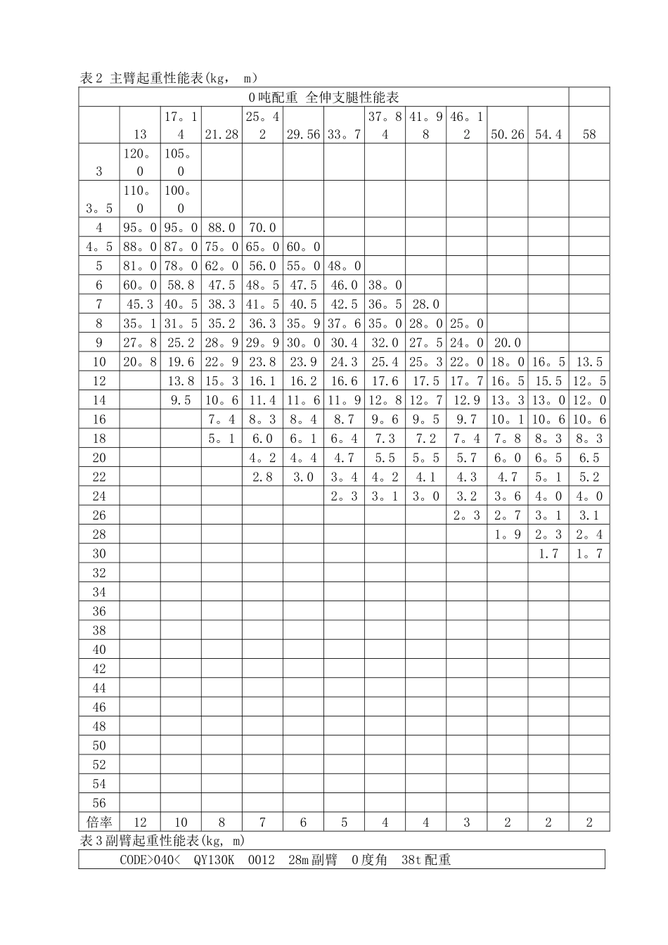 徐工130t汽车吊性能参数表_第2页