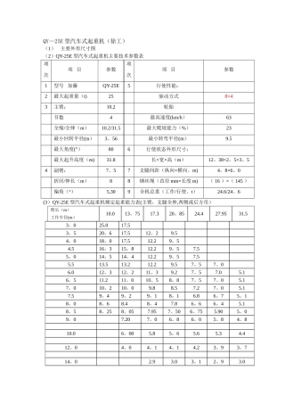 徐工QY-25E型汽车起重机性能表