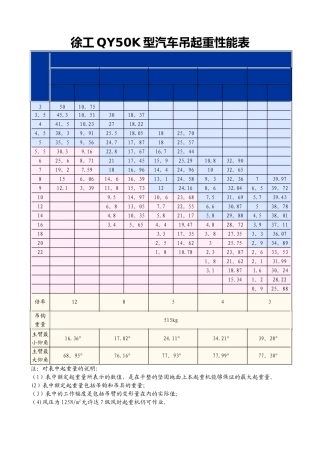 徐工QY50K型汽车吊起重性能表