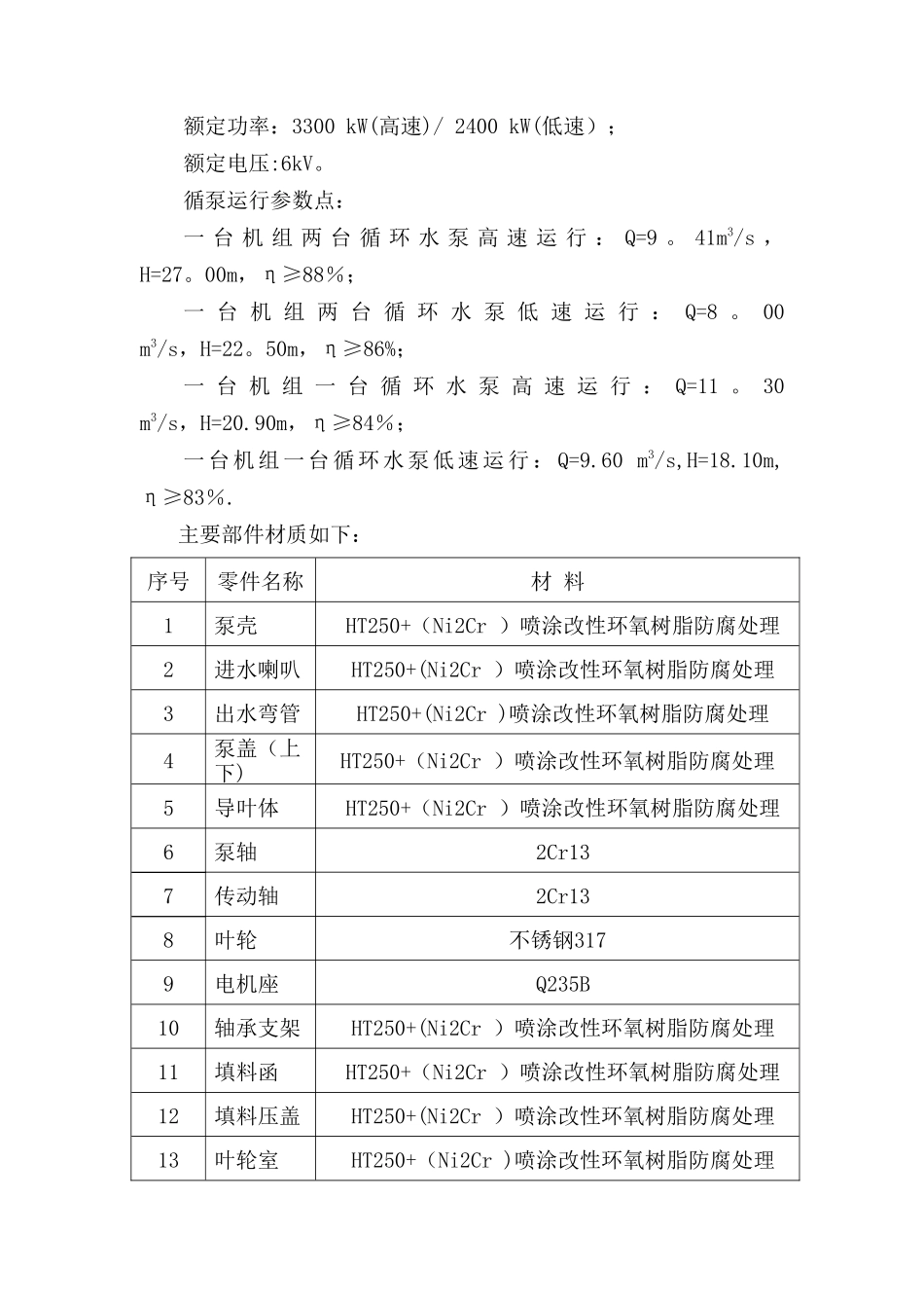 循环水泵设备监造总结_第3页