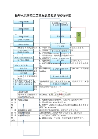 循环水泵安装工艺流程表及要求与验收标准