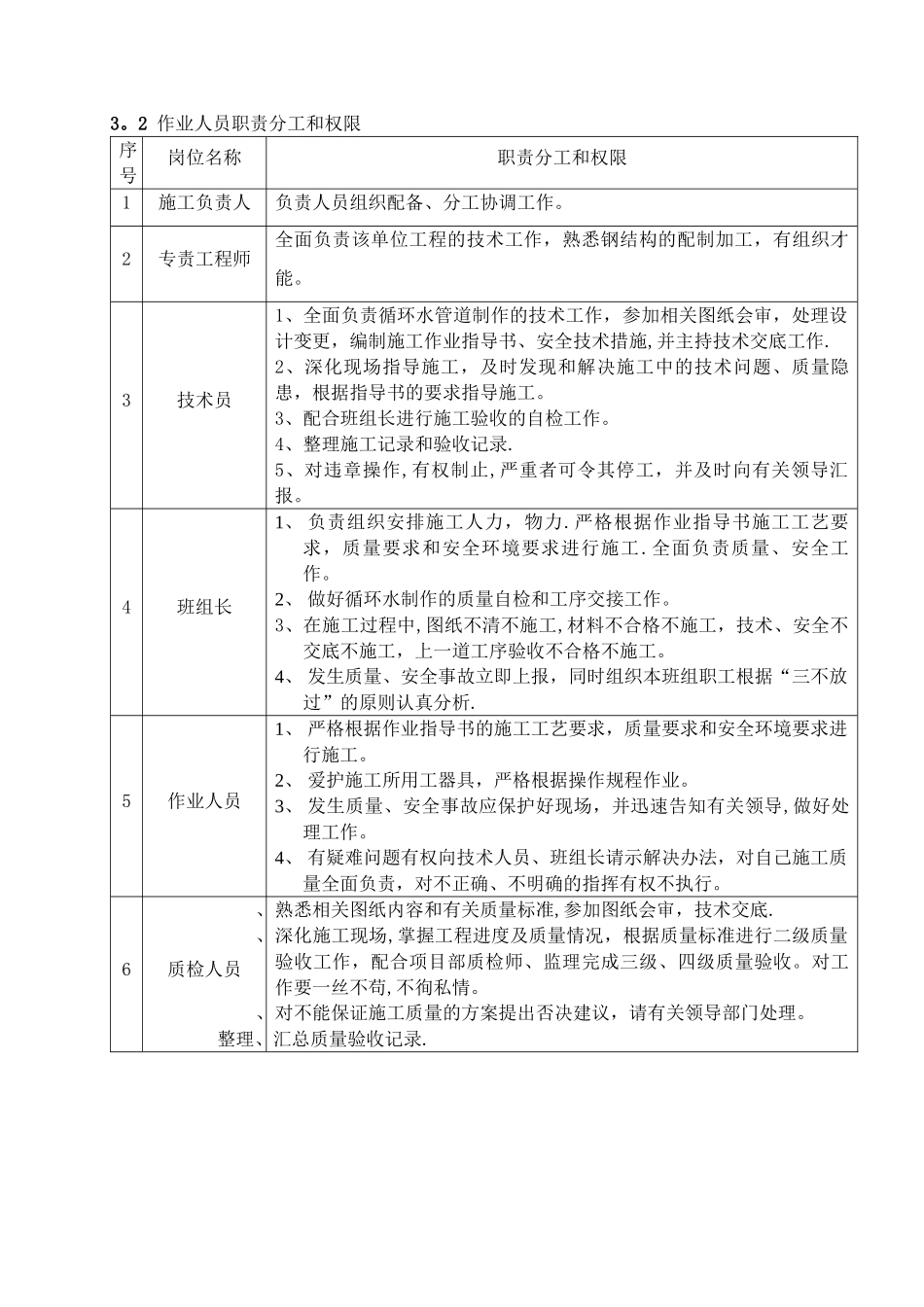 循环水管道制作施工方案_第2页