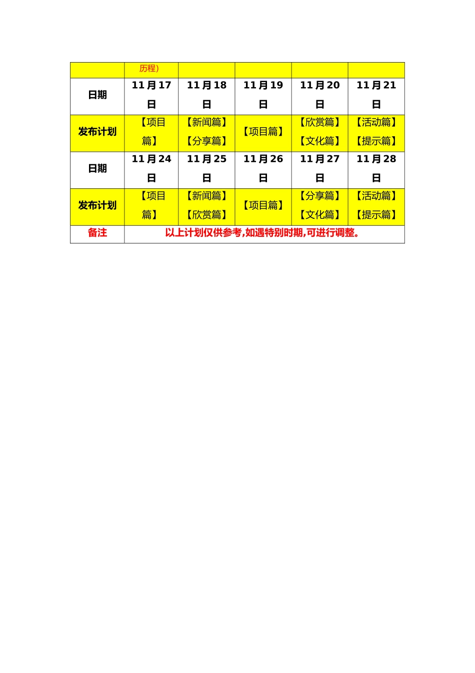 微信发布及规划方案_第3页