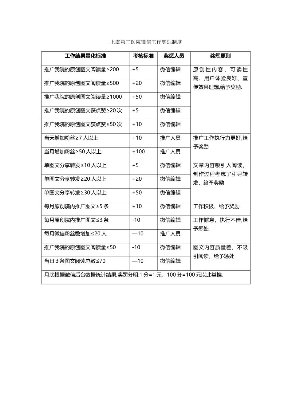 微信工作奖惩制度_第1页