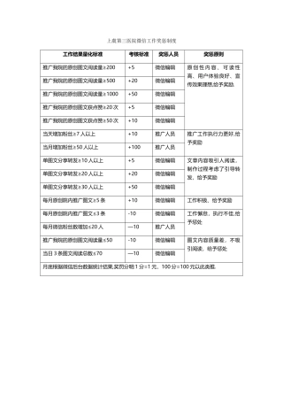 微信工作奖惩制度