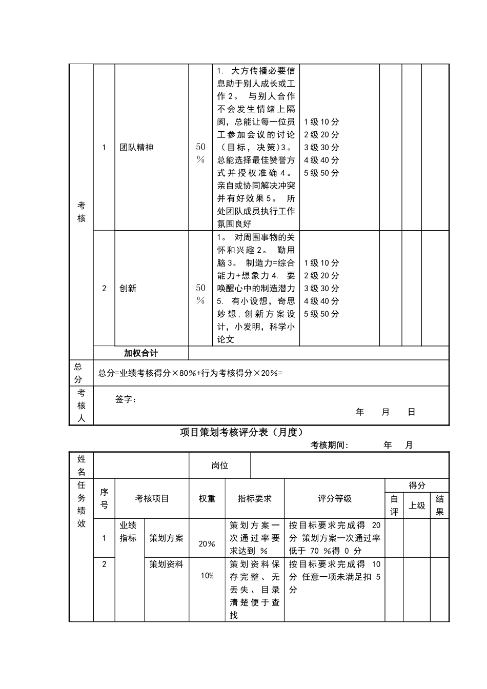微信营销绩效考核表_第3页