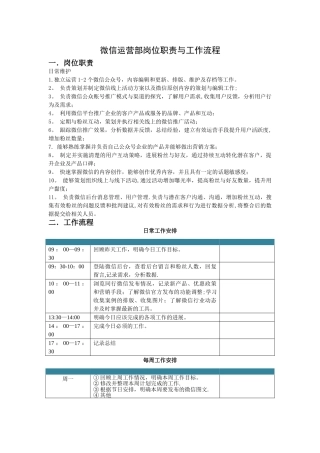 微信运营岗位职责