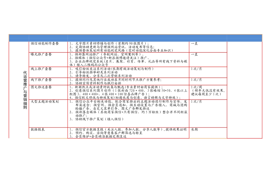 微信营销策划代运营方案模板_第1页