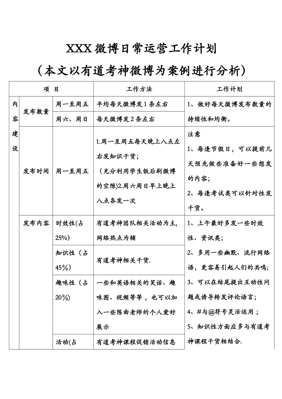 微博日常运营工作计划_第1页