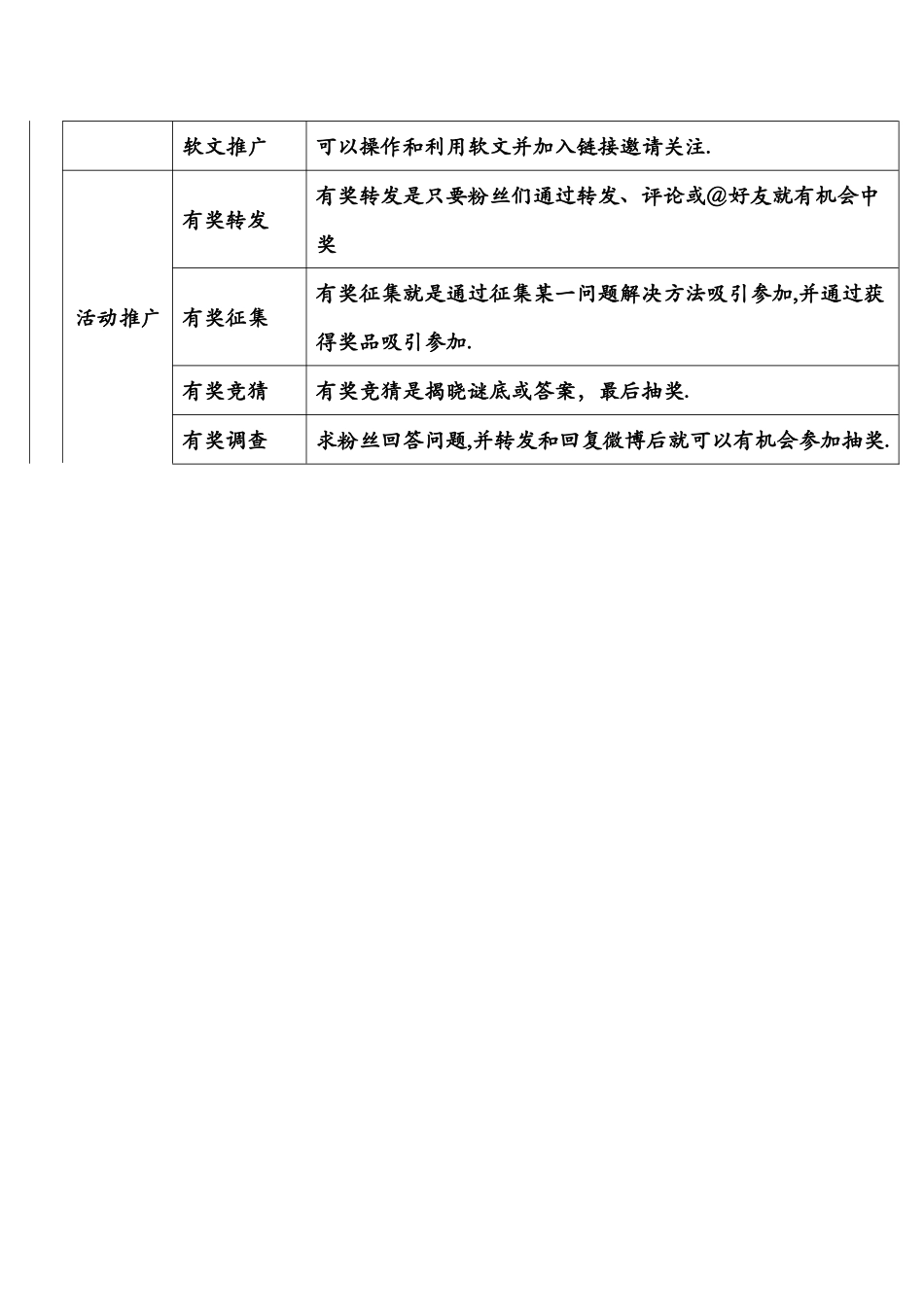 微博日常运营工作计划_第3页