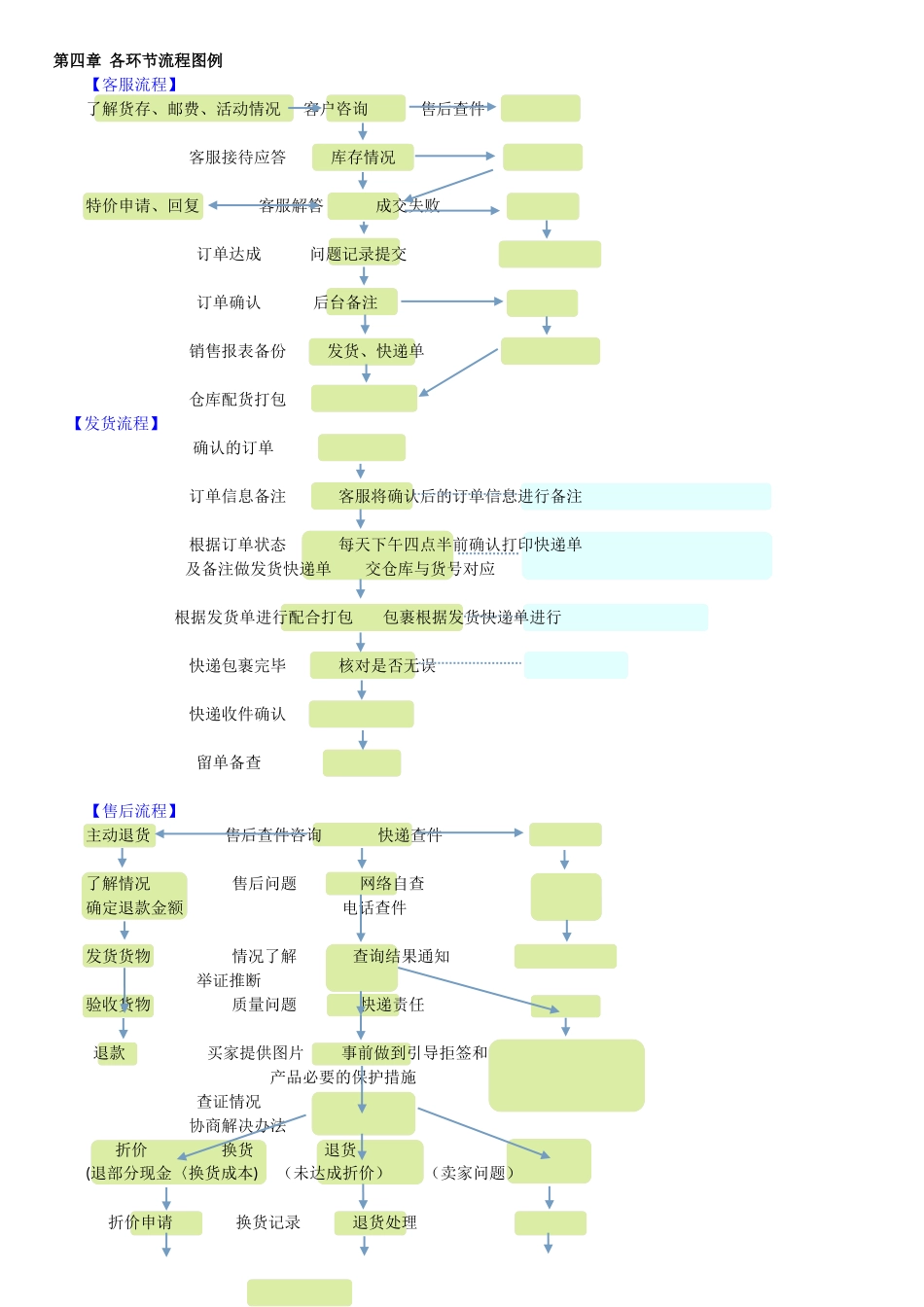 微商客服、发货、售后服务流程制度_第2页