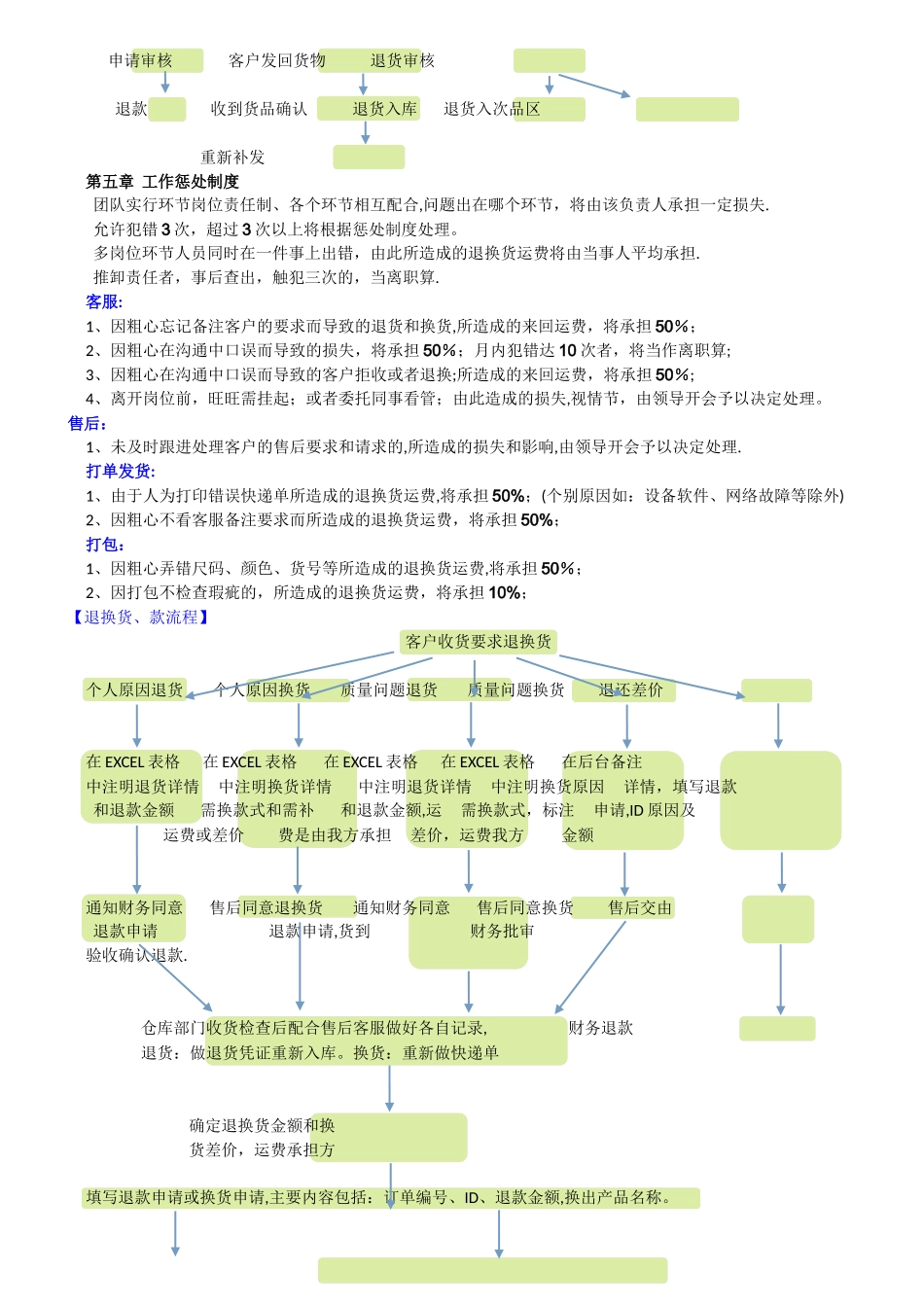 微商客服、发货、售后服务流程制度_第3页