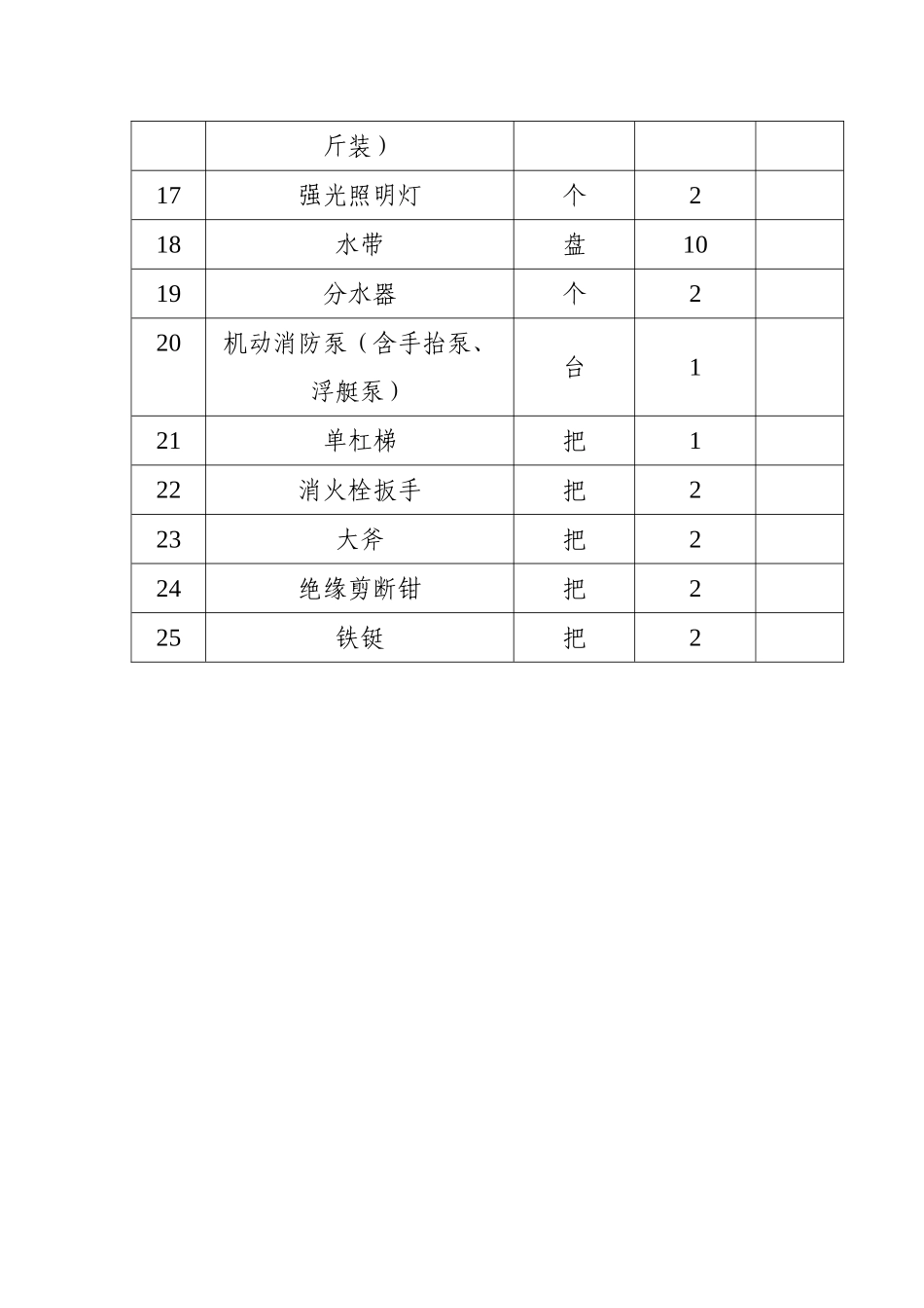 微型消防站配备表_第2页