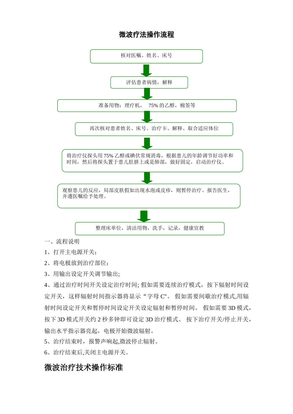 微波治疗仪的操作流程_第1页