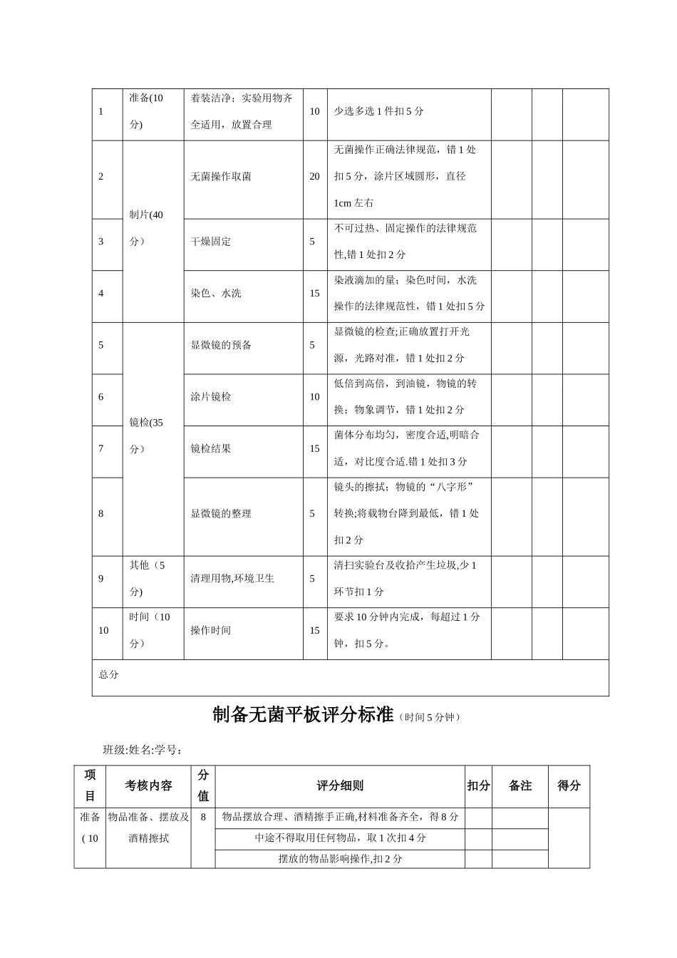 微生物技能考核标准_第2页