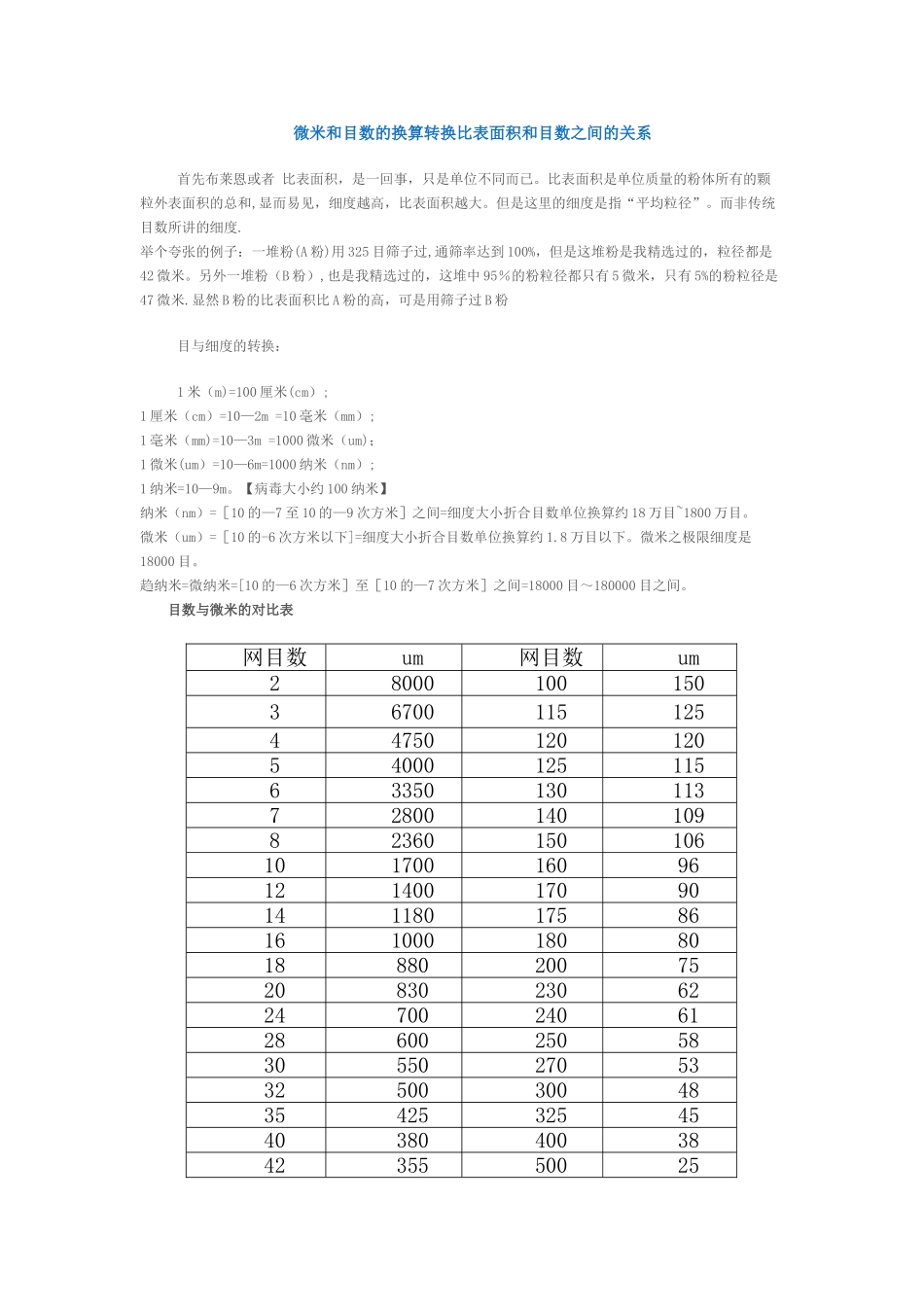 微米和目数的换算转换比表面积和目数之间的关系_第1页