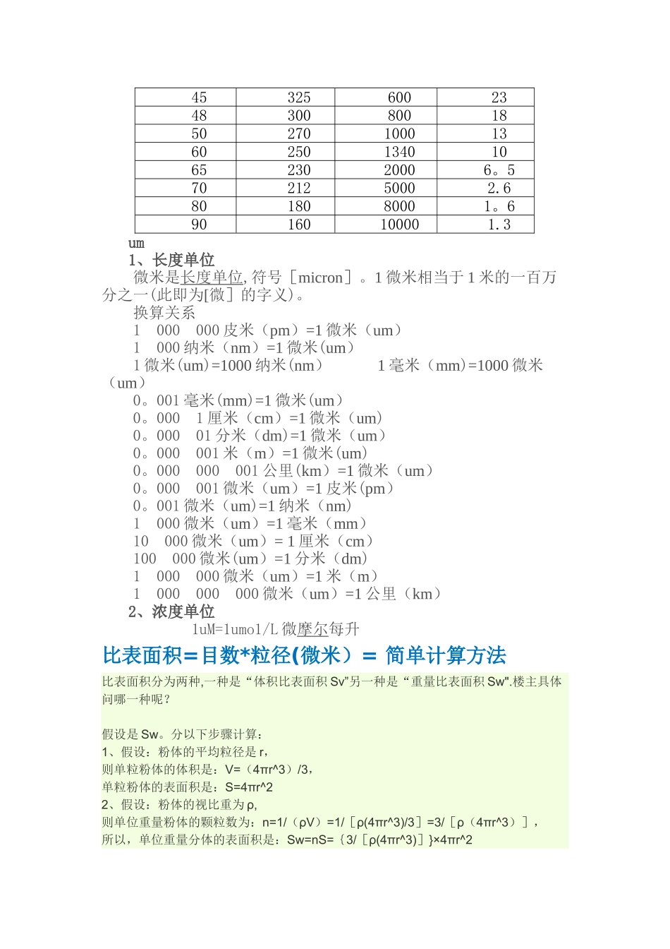 微米和目数的换算转换比表面积和目数之间的关系_第2页
