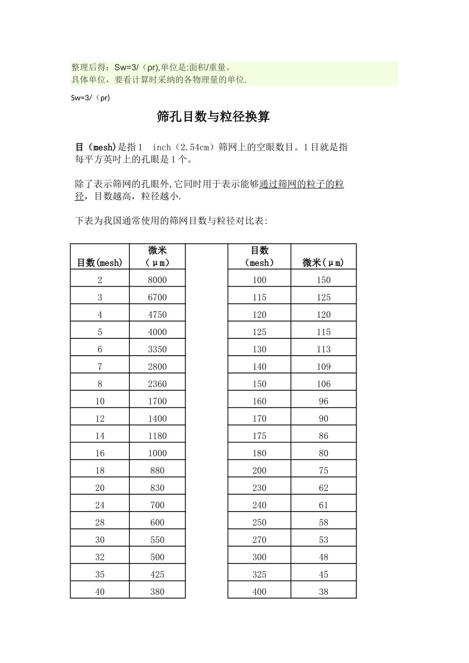 微米和目数的换算转换比表面积和目数之间的关系_第3页