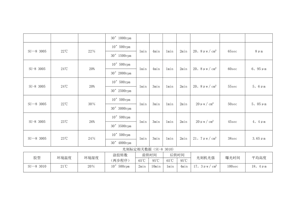 微纳加工工艺流程_第3页