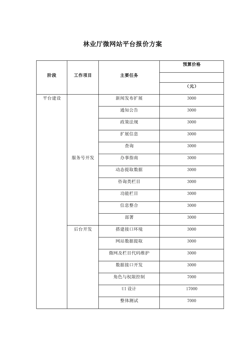 微网站报价方案_第1页