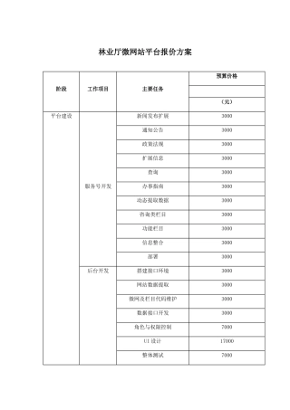 微网站报价方案