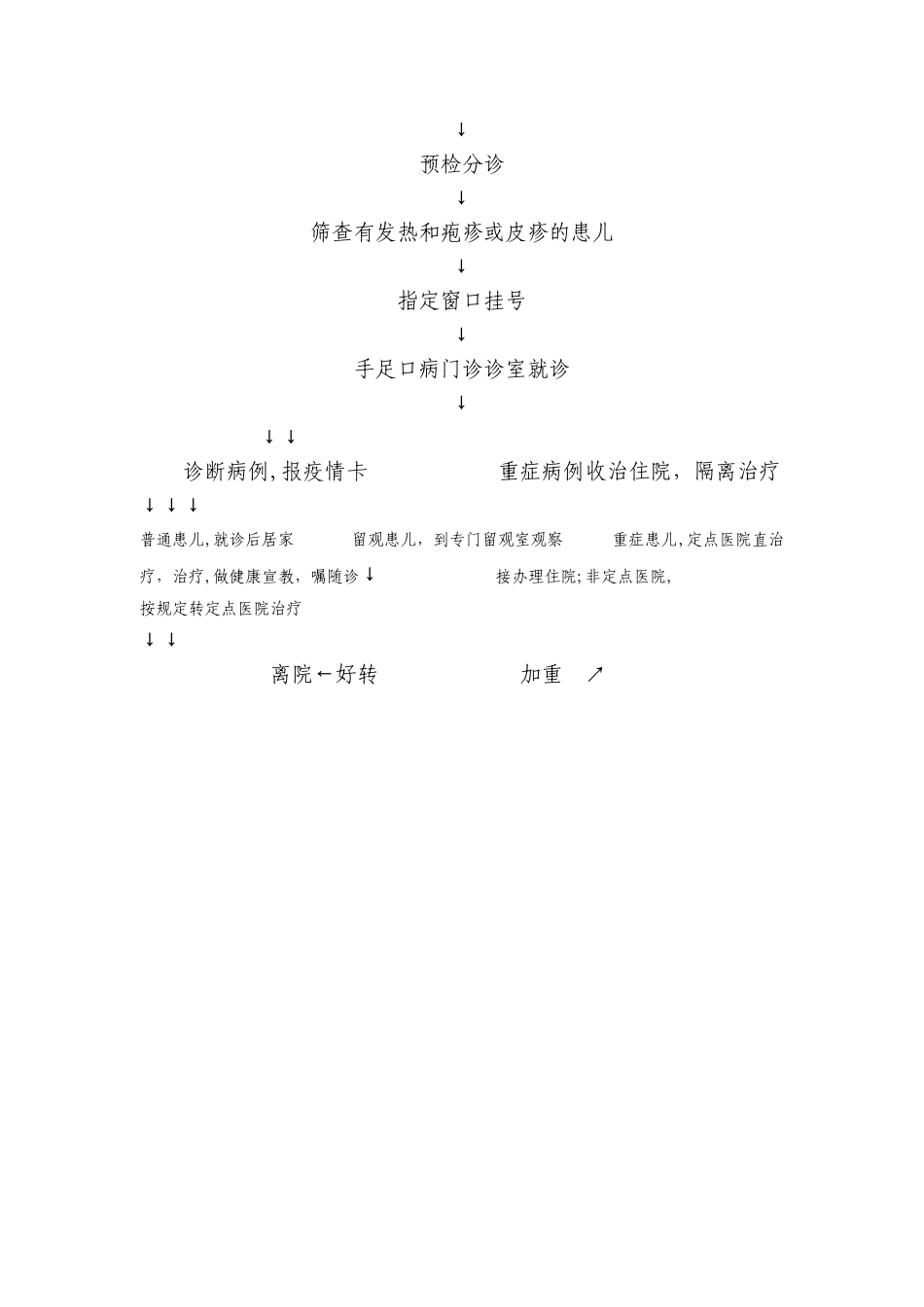 德亭镇卫生院传染病预检分诊制度_第2页