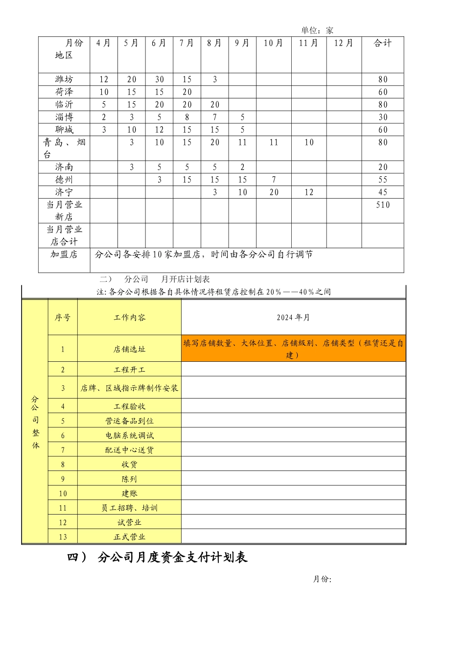 德农超市开店专项项目管理制度_第3页