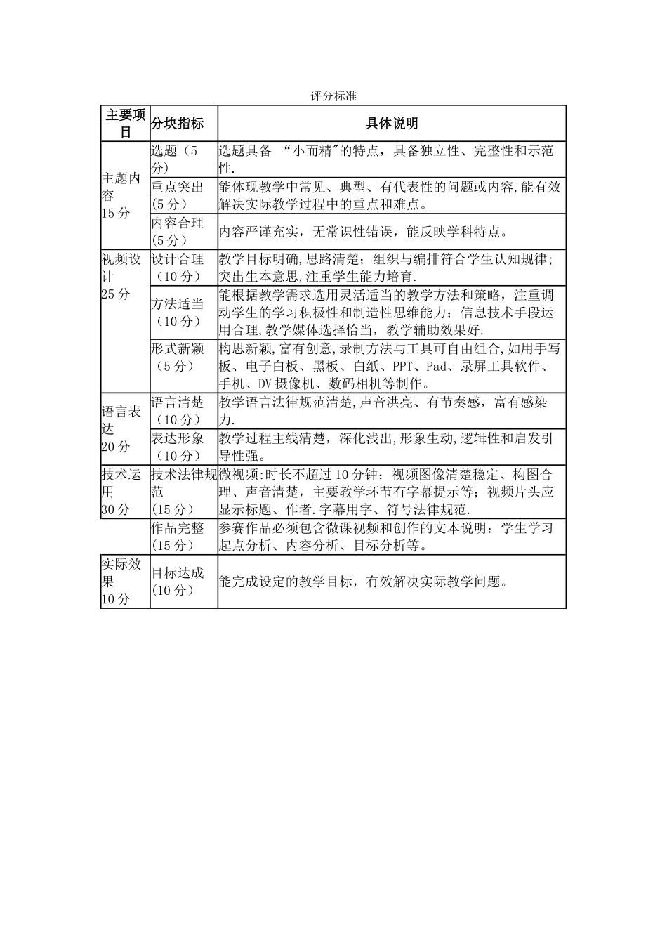 微课比赛方案评分细则_第1页