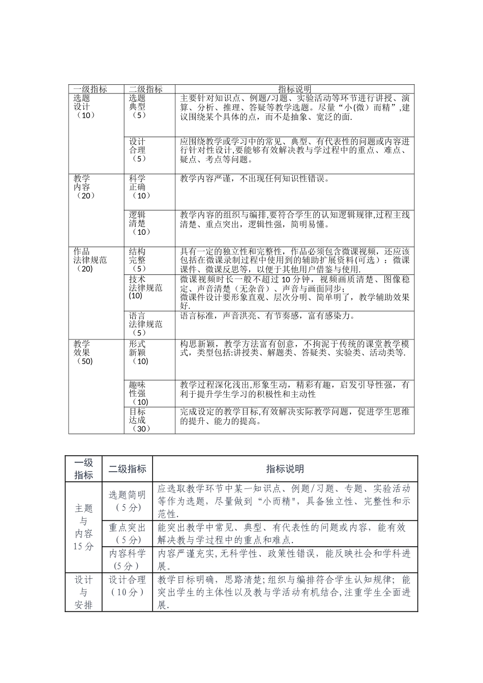 微课比赛方案评分细则_第2页