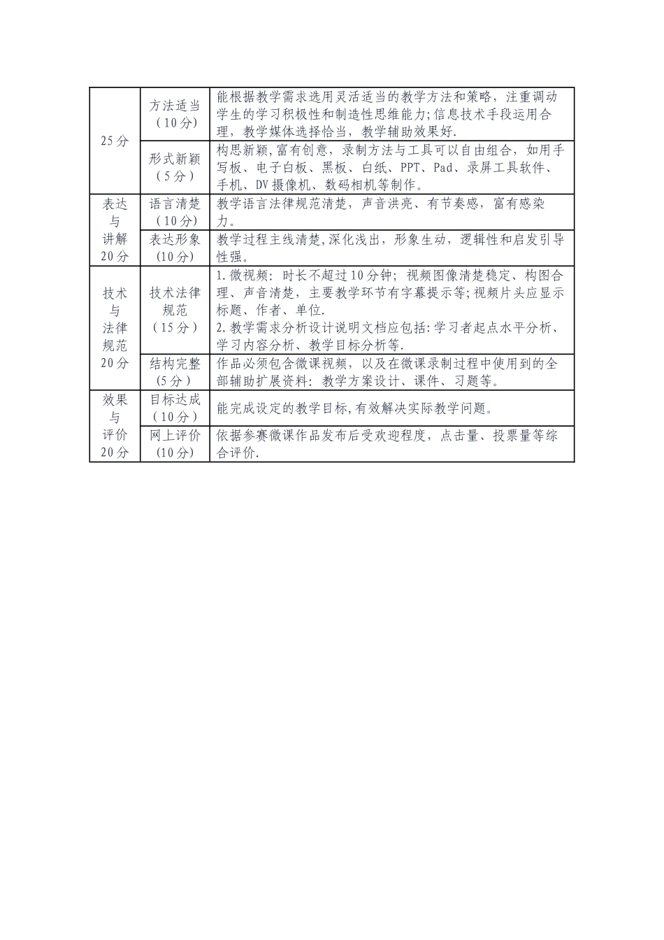 微课比赛方案评分细则_第3页