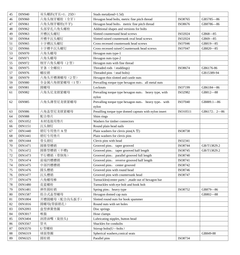 德标与国标对照表_第2页