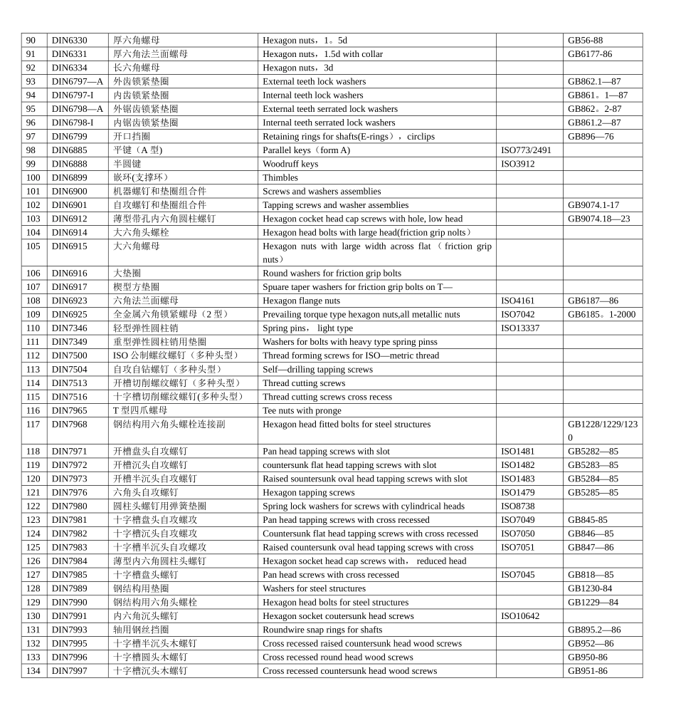 德标与国标对照表_第3页
